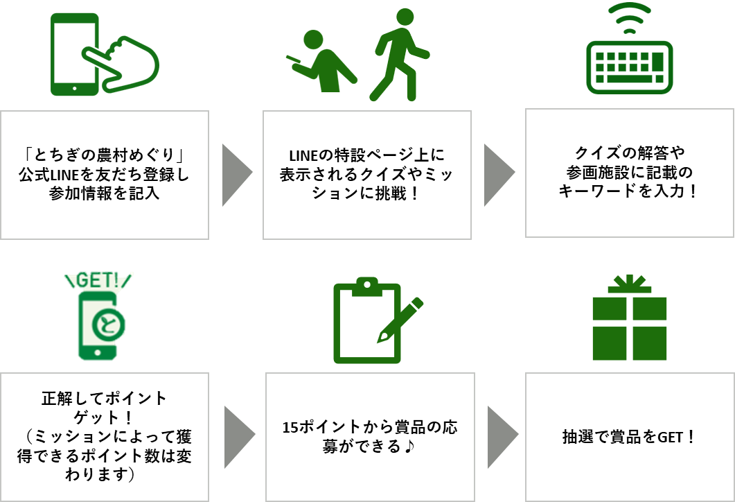 参加方法