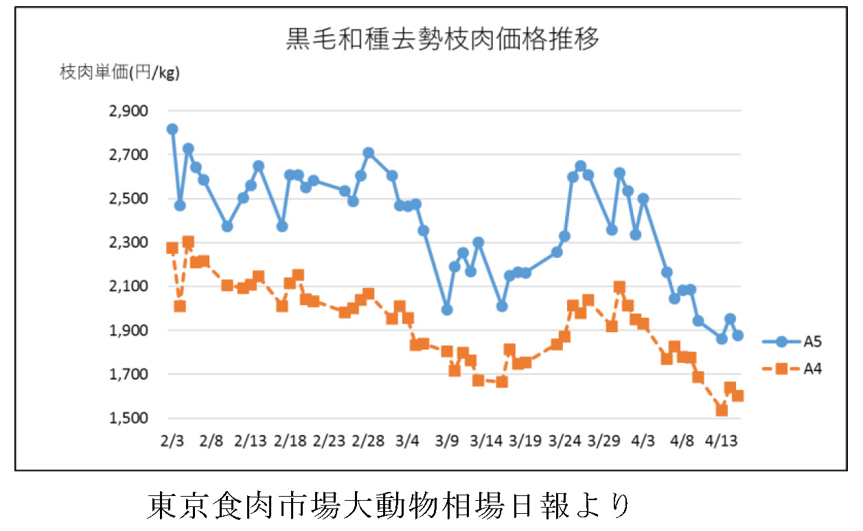 日本 畜産 応援 酪農 がんばろ う キャンペーン の “和牛無料プレゼント5000人”でアクセス過多のJA全中「がんばろう!日本の畜産・酪農応援キャンペーン」特設サイトが復旧